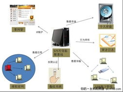 構(gòu)建可信環(huán)境 制造工廠化解安全風(fēng)險的技術(shù)開發(fā)路徑