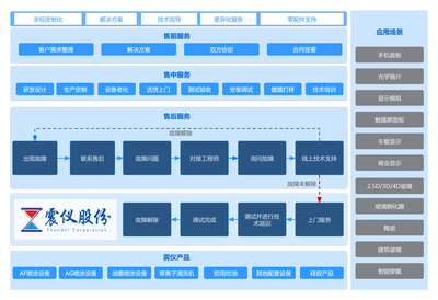 構建卓越客戶體驗 售后服務中的技術開發策略